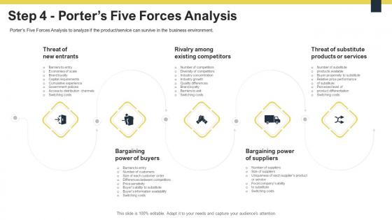Guide to understanding the competitive market porters five forces analysis