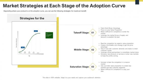 Guide to understanding the competitive strategies at each stage of the adoption curve