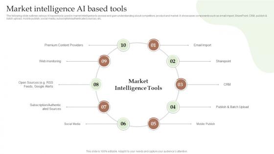 Guide To Utilize Market Intelligence Market Intelligence AI Based Tools MKT SS V
