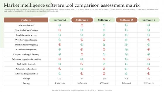 Guide To Utilize Market Intelligence Market Intelligence Software Tool Comparison MKT SS V