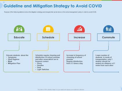 Guideline and mitigation strategy to avoid covid frequent ppt presentation pictures
