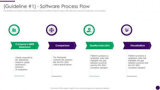 Guideline Software Process Flow How To Achieve ISO 9001 Certification Ppt Graphics
