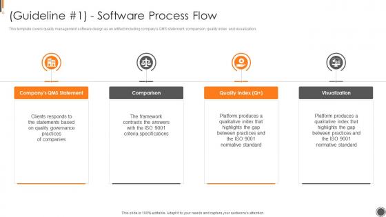 Guideline Software Process Flow ISO 9001 Certification Process Ppt Inspiration