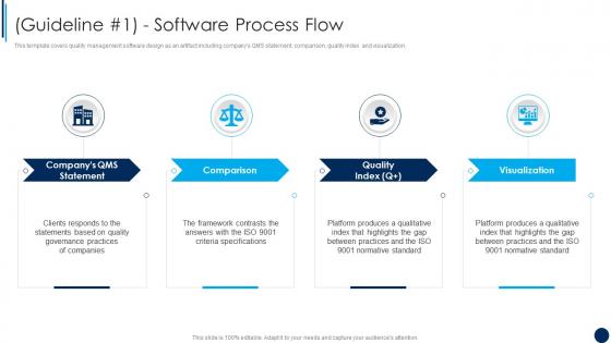Guideline Software Process Flow ISO 9001 Quality Management Ppt Brochure