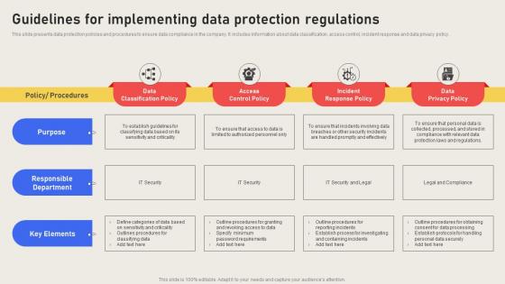 Guidelines For Implementing Data Protection Regulations Effective Business Risk Strategy SS V