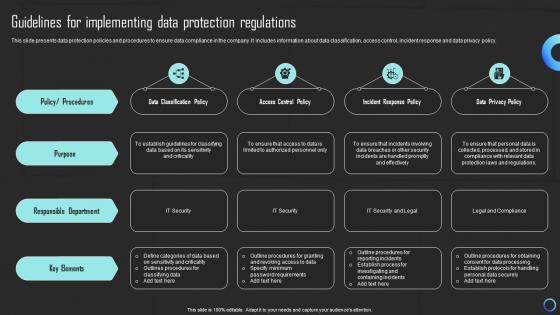Guidelines For Implementing Data Protection Regulations Mitigating Risks And Building Trust Strategy SS