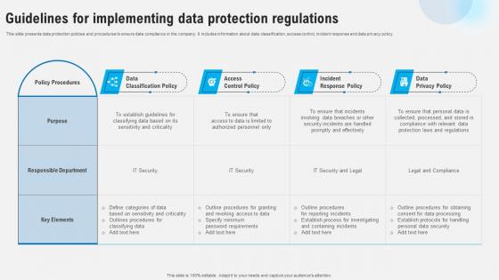 Guidelines For Implementing Data Protection Regulations Strategies To Comply Strategy SS V