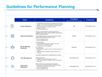 Guidelines for performance planning time management ppt presentation icon