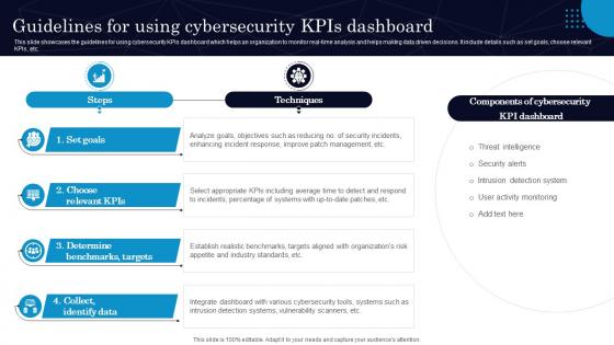 Guidelines For Using Cybersecurity Kpis Dashboard