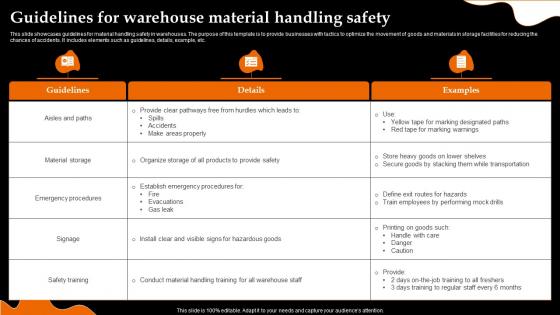 Guidelines For Warehouse Material Handling Safety