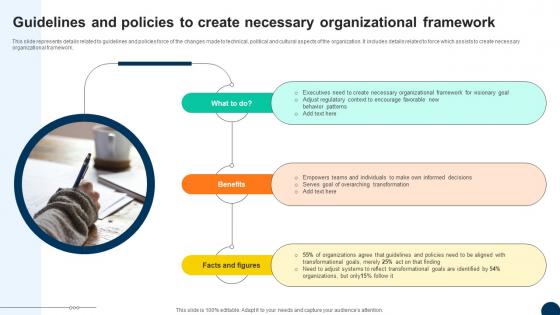 Guidelines Policies Framework Driving Competitiveness With Strategic Change Management CM SS V