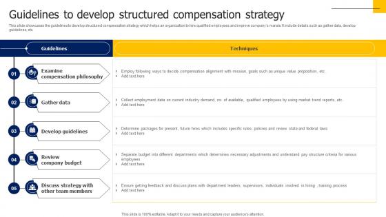 Guidelines To Develop Structured Compensation Strategy