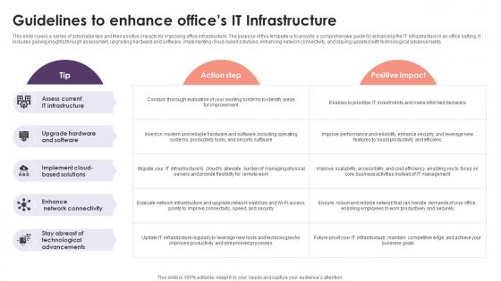 Guidelines To Enhance Offices IT Infrastructure