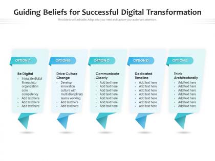 Guiding beliefs for successful digital transformation