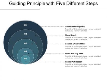 Guiding principle with five different steps