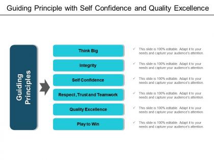 Guiding principle with self confidence and quality excellence