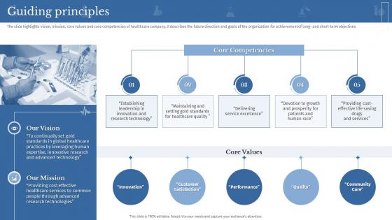 Guiding Principles Clinical Medicine Research Company Profile