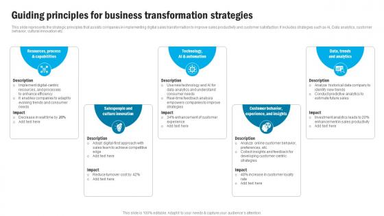 Guiding Principles For Business Transformation Strategies