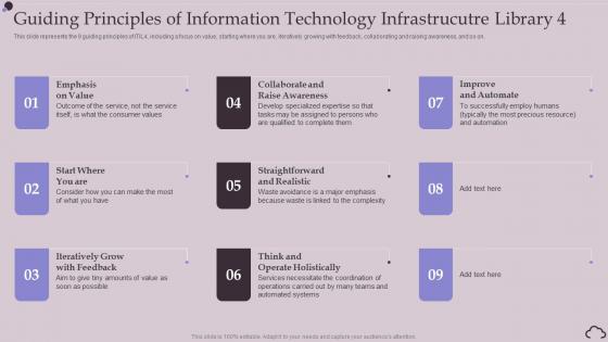 Guiding Principles Of Information Technology Infrastrucutre Library 4 It Infrastructure Library Ppt Tips