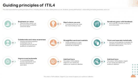Guiding Principles Of Itil4 Itil Overview