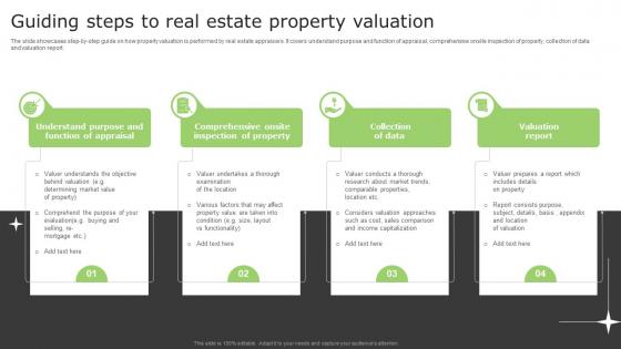 Guiding Steps To Real Estate Property Valuation