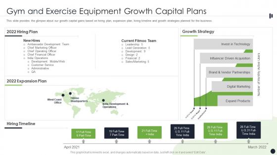Gym And Exercise Equipment Growth Capital Plans Ppt Slides Elements