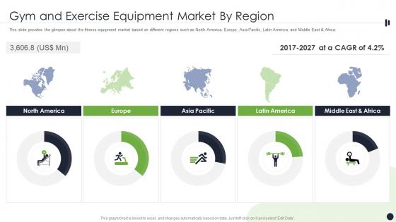 Gym And Exercise Equipment Market By Region Ppt Show Graphics