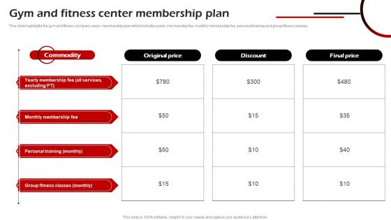 Gym And Fitness Center Membership Plan Fitness Center Business Plan BP SS
