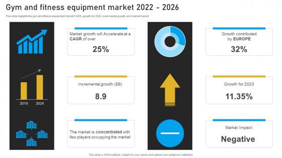 Gym And Fitness Equipment Market 2022 2026 Gym And Fitness Center Industry Analysis