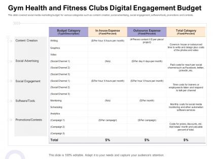 Gym health abc fitness clubs digital engagement budget how enter health fitness club market ppt slide