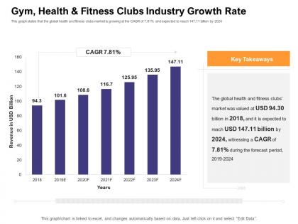 Gym health abc fitness clubs industry growth rate how enter health fitness club market ppt file example
