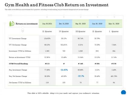 Gym health and fitness club return on investment ppt powerpoint presentation show images