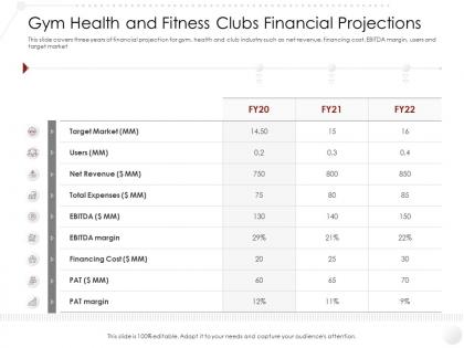 Gym health and fitness clubs financial projections market entry strategy industry ppt inspiration