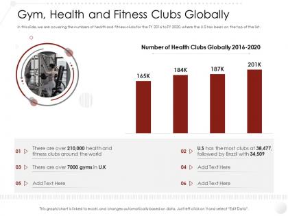 Gym health and fitness clubs globally market entry strategy industry ppt pictures