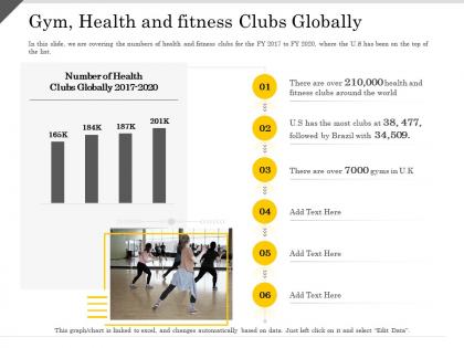 Gym health and fitness clubs globally ppt powerpoint presentation layouts layout ideas