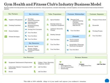Gym health and fitness clubs industry business model ppt powerpoint presentation infographic images