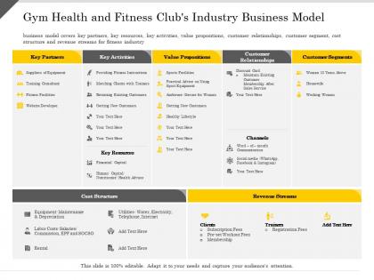 Gym health and fitness clubs industry business model resources ppt powerpoint presentation infographic maker