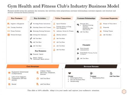 Gym health and fitness clubs industry business model wellness industry overview ppt styles