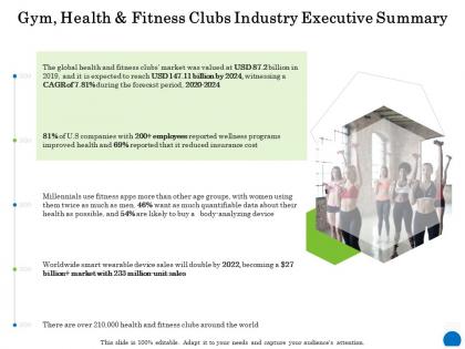Gym health and fitness clubs industry executive summary analyzing ppt powerpoint presentation file