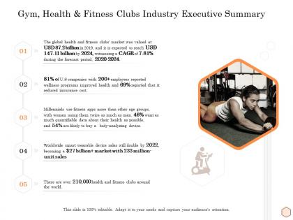 Gym health and fitness clubs industry executive summary wellness industry overview ppt ideas