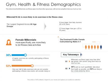 Gym health and fitness demographics health and fitness clubs industry ppt download