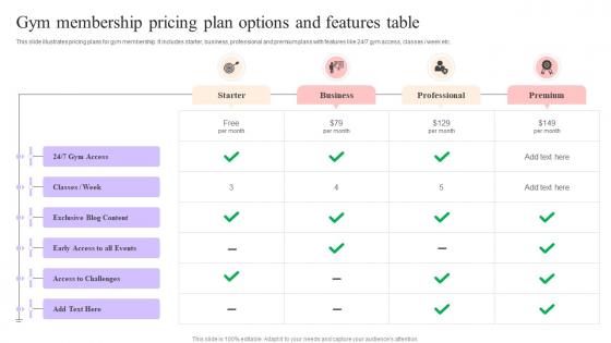 Gym Membership Pricing Plan Options And Features Table