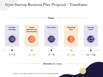 Gym startup business plan proposal timeframe ppt powerpoint presentation ideas portrait