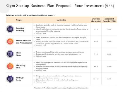 Gym startup business plan proposal your investment floor ppt powerpoint presentation file