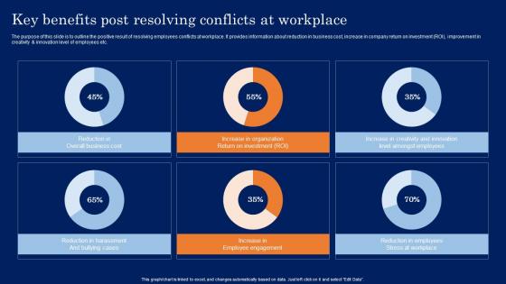 H5 Key Benefits Post Resolving Conflicts At Workplace Conflict Resolution In The Workplace