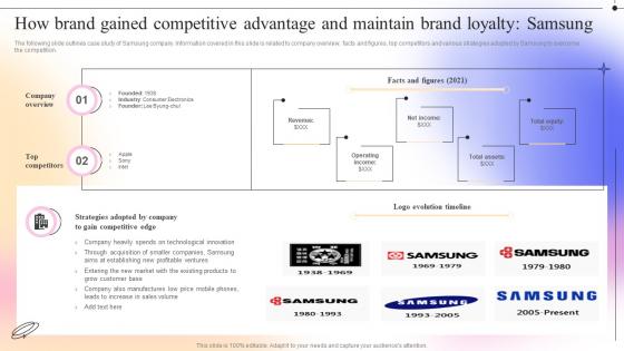 H9 How Brand Gained Competitive Advantage Complete Guide To Competitive Branding