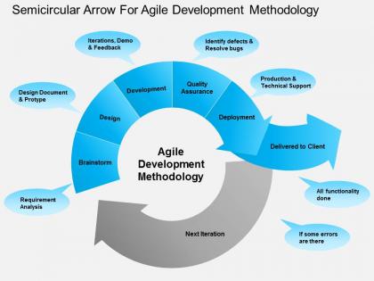 Ha semicircular arrow for agile development methodology powerpoint template
