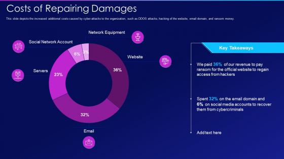 Hacking it costs of repairing damages ppt show example topics