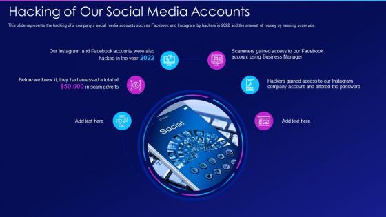 Hacking it our social media accounts ppt slides graphics download