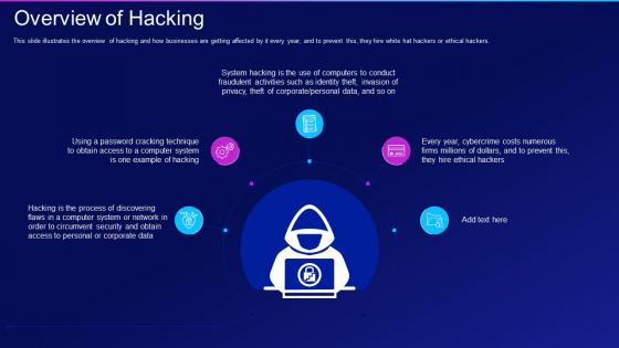 Hacking it overview of hacking ppt slides design inspiration